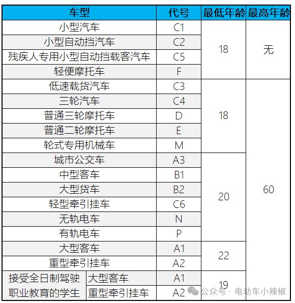 除了戴头盔2025年1月起电动车、三轮车、四轮车迎来“5禁”新要求出行注意(图7)