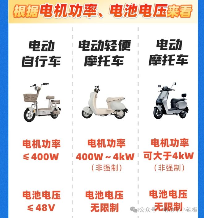2025年2月起5类电动车上路不查、不扣、不罚禁！车主放心骑(图4)
