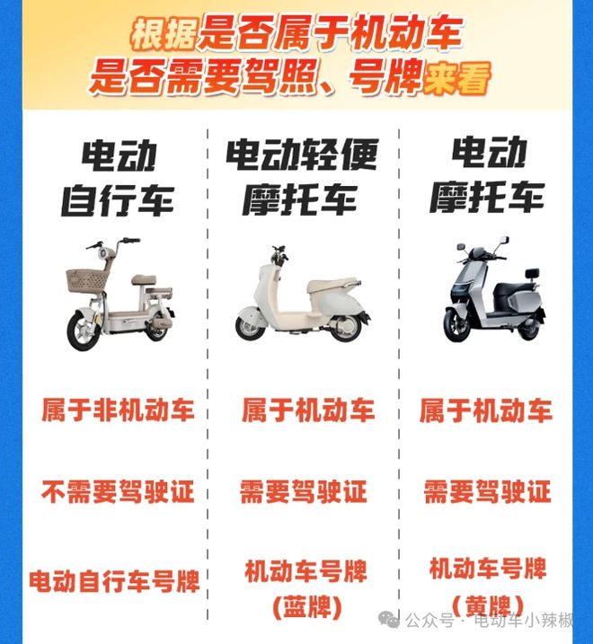 2025年2月起5类电动车上路不查、不扣、不罚禁！车主放心骑(图6)