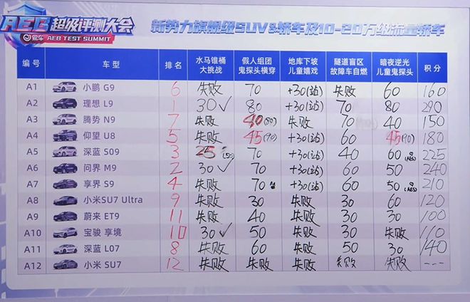 25款车全部撞向“地上玩耍儿童”智驾的不靠谱又曝丑闻(图1)